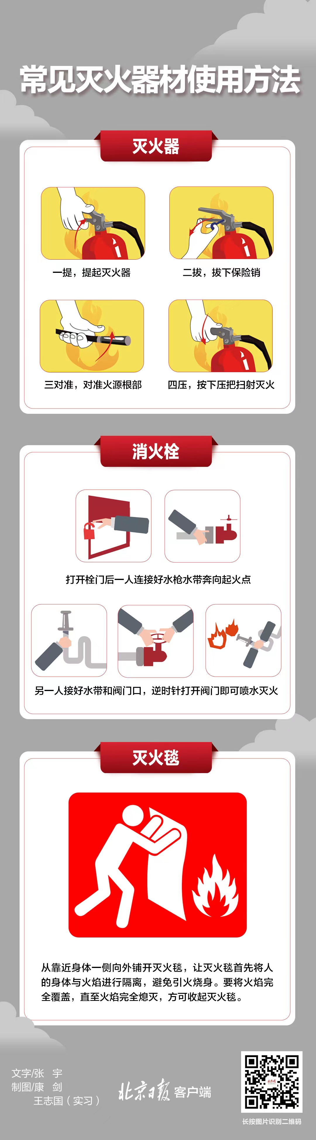 消火栓、滅火器你都會用嗎？一圖了解