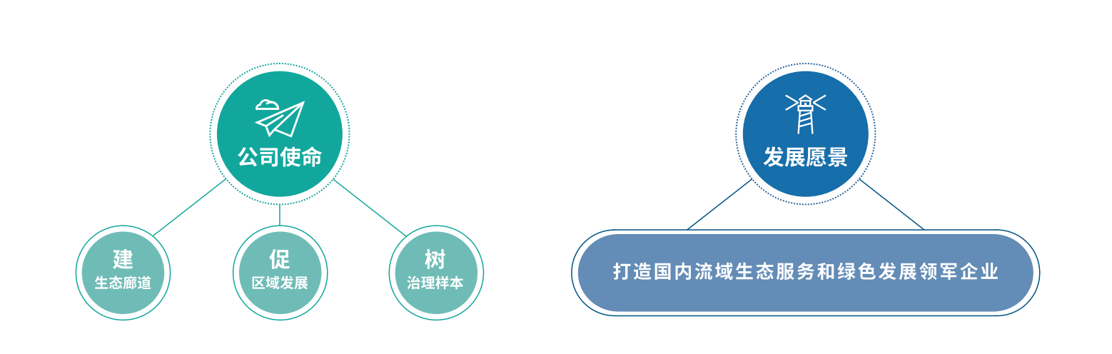 企業(yè)文化