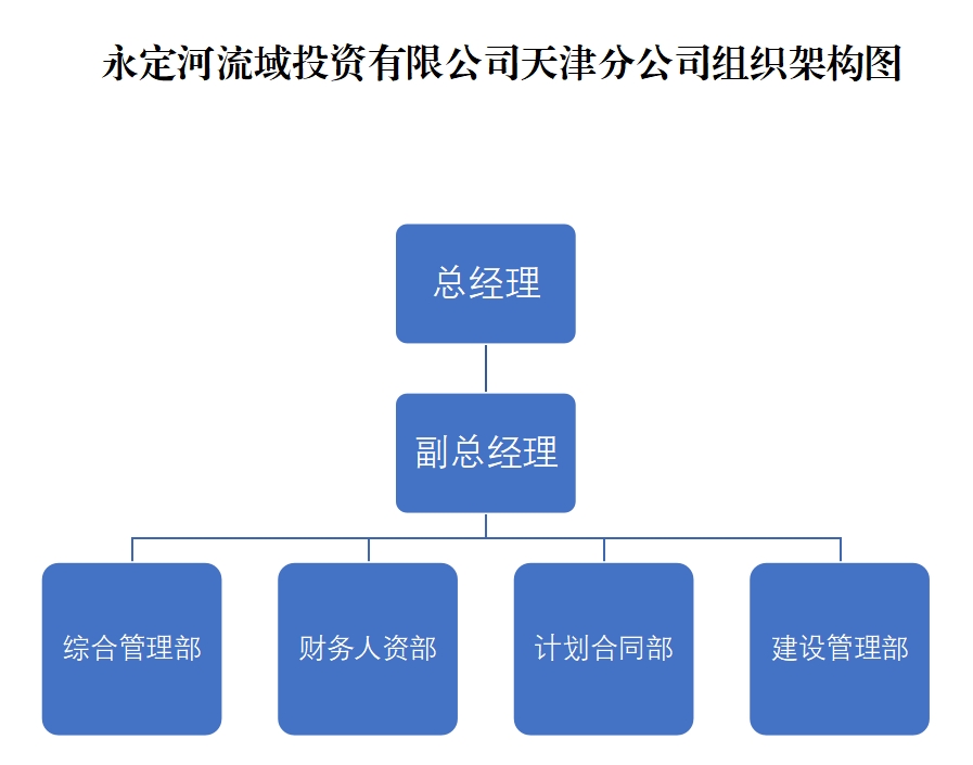 天津分公司