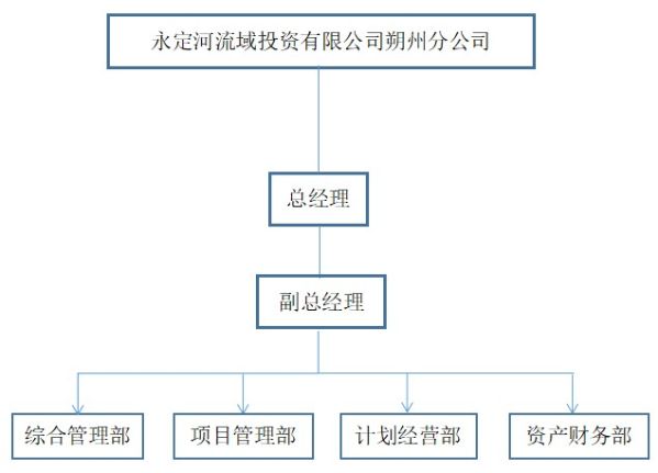 朔州分公司