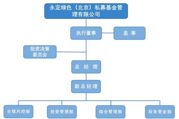 基金公司